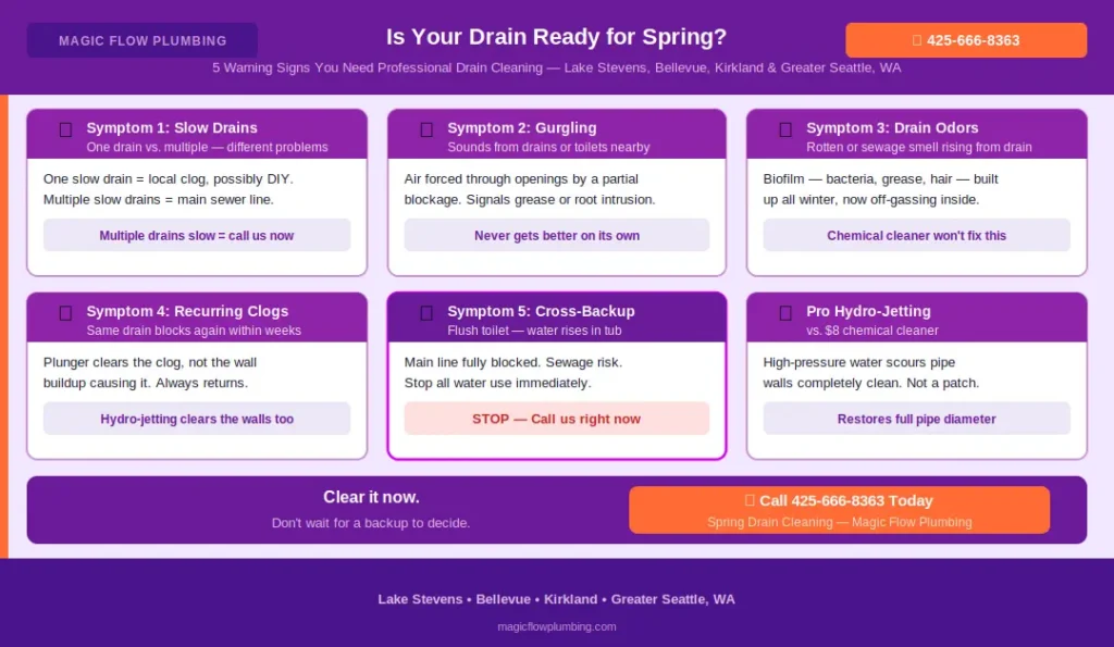 magic flow plumbing drains